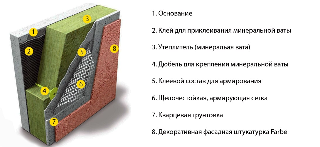 Силиконовая